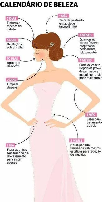 Dicas Basicas