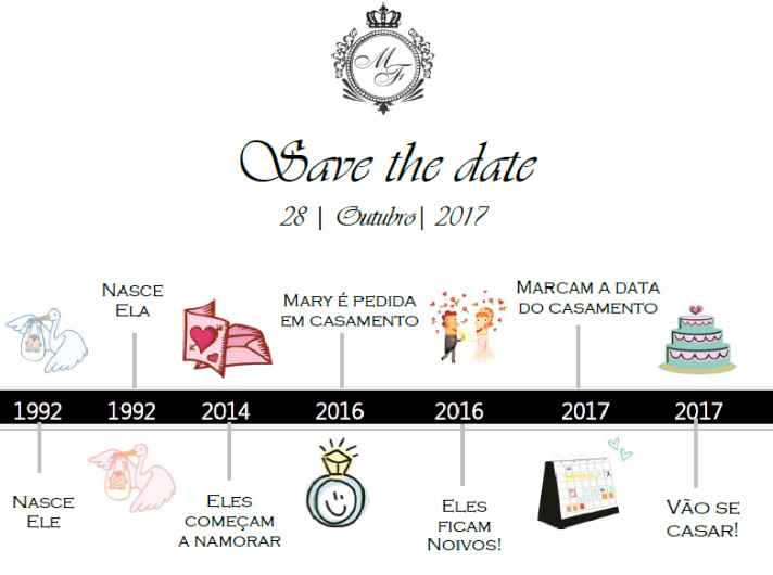 Save the date cronológico