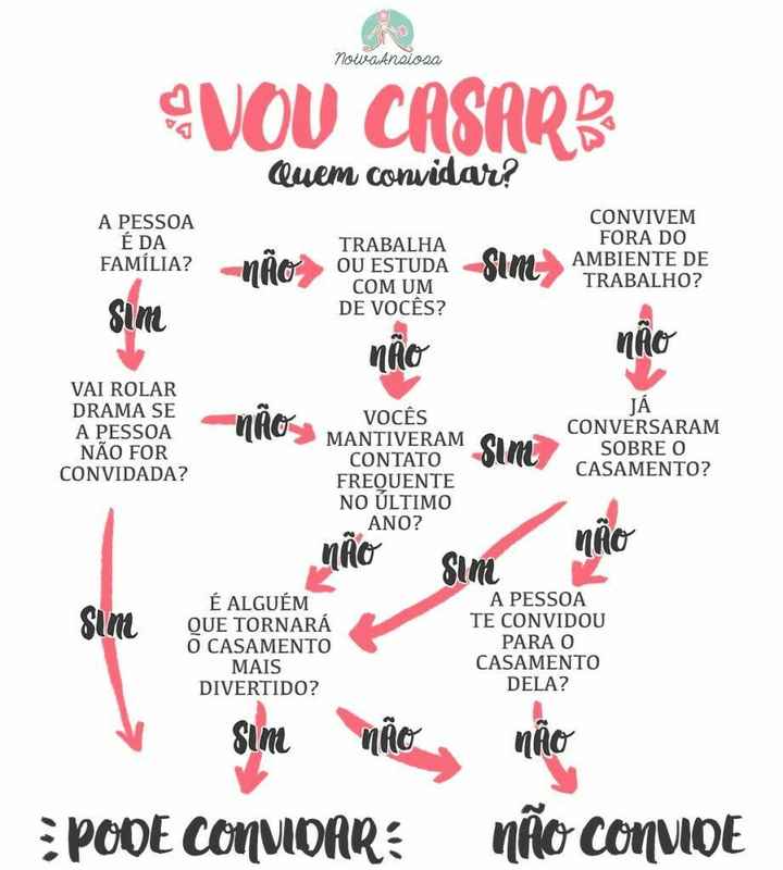 Lista de convidados: um pedido de socorro! - 1