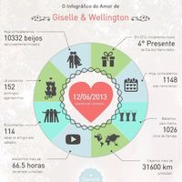 Meu Infográfico! 