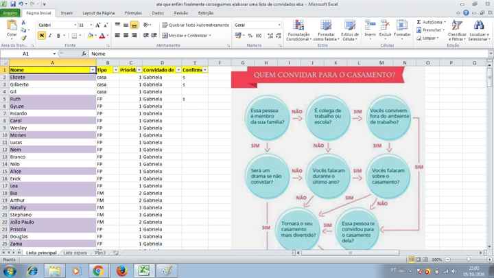 Lista principal