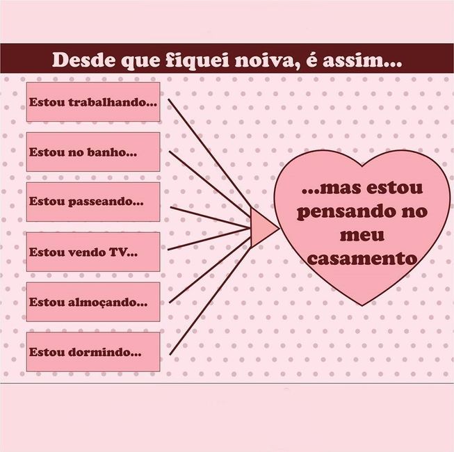 Desde que fiquei noiva