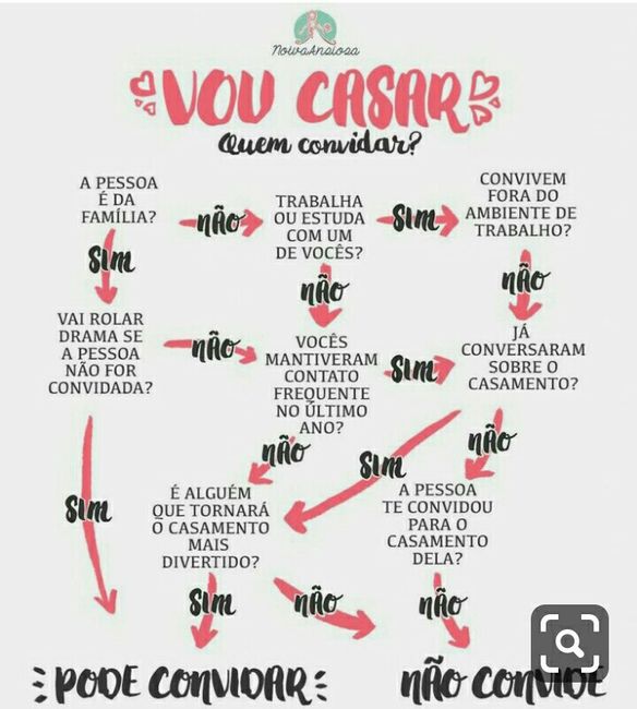 Qual está sendo seu critério para reduzir a lista de convidados? - 1