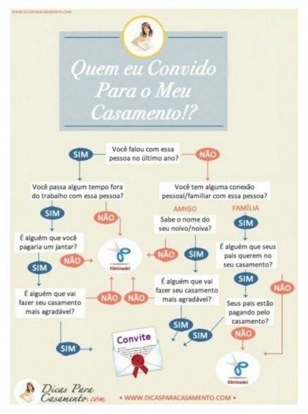 Como Reduzir a Lista de Convidados? - 1