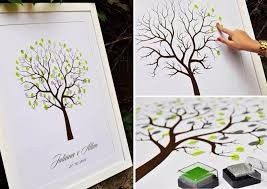Quadro de digitais
