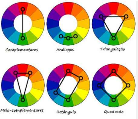Cores!!! - 2