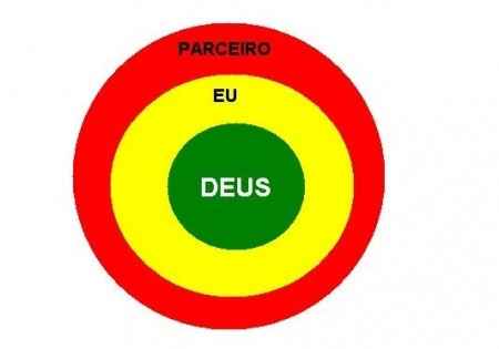 Ordem