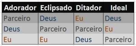 Ordens