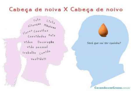 Cabeça de Noiva e de Noivo