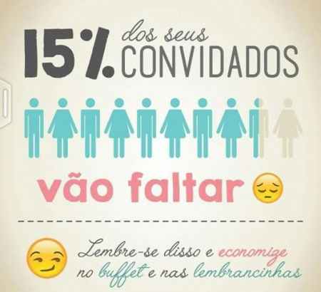 Estatísticas quantos convidados irão faltar ao seu casamento. - 1