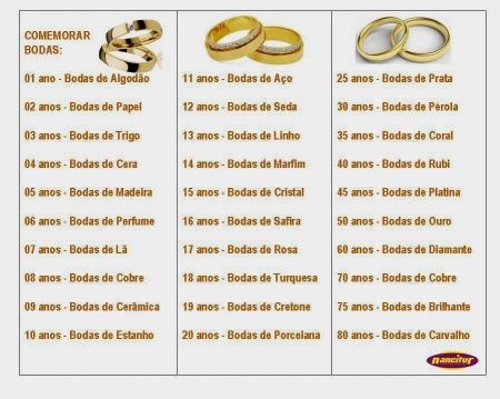 Bodas
