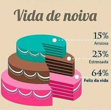 Vida de noiva! - 1