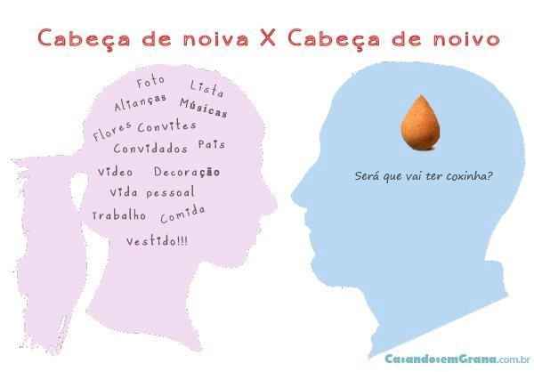 Nossa cabeça