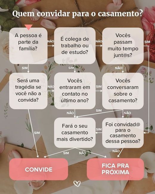 Quer dicas rápidas para montar a sua lista de convidados? Pegue aqui! 2