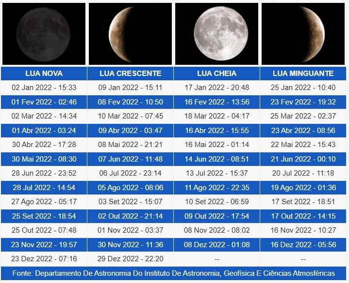 Qual é a lua do seu dia C de acordo com o calendário lunar? 🌙 - 2