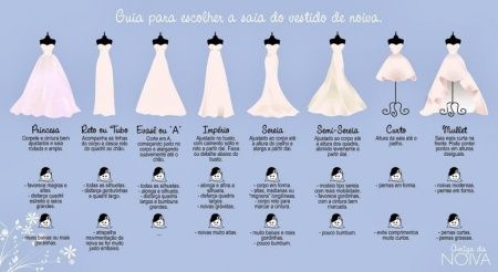 tipos de vestido