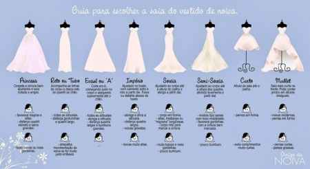 tipos de vestido