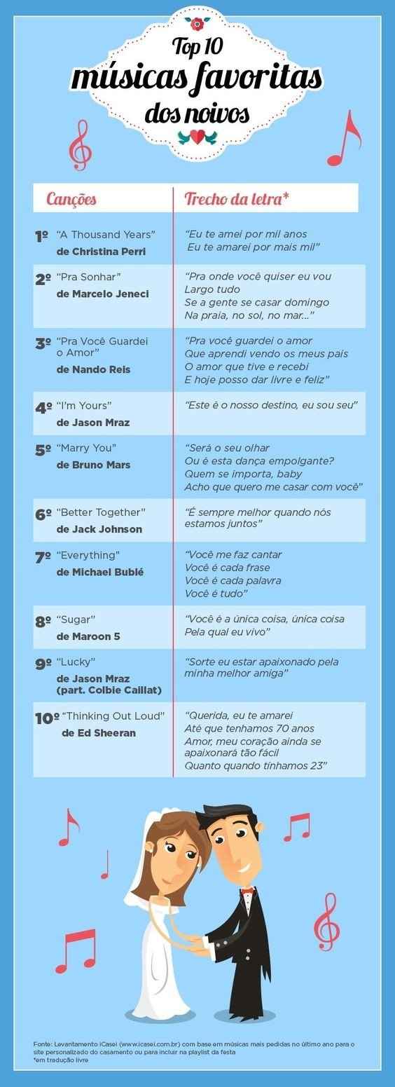 sugestões