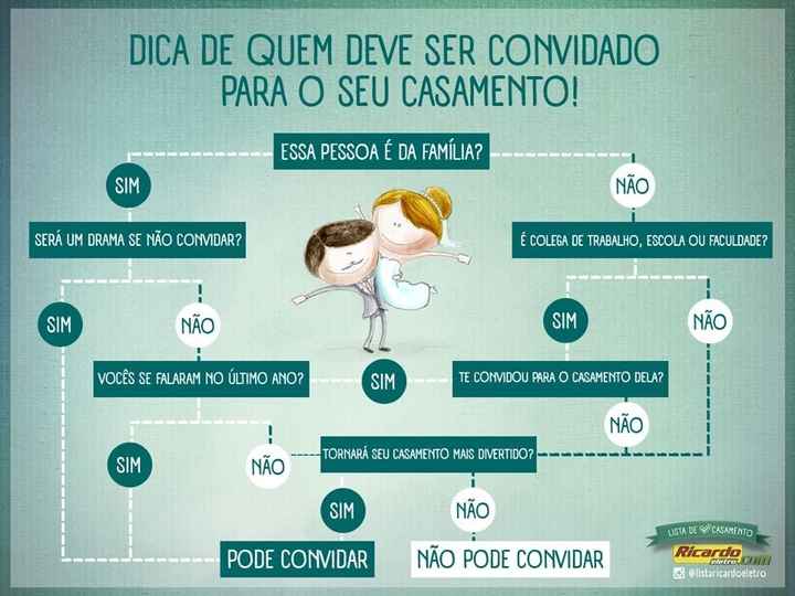 Vocês como eu já ficaram na dúvida em quem convidar para o casamento? essa dica me ajudou muuuuuuuit