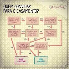 mostre para seu noivo