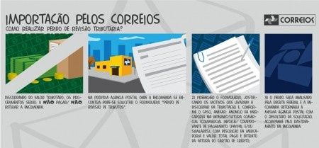 Correios