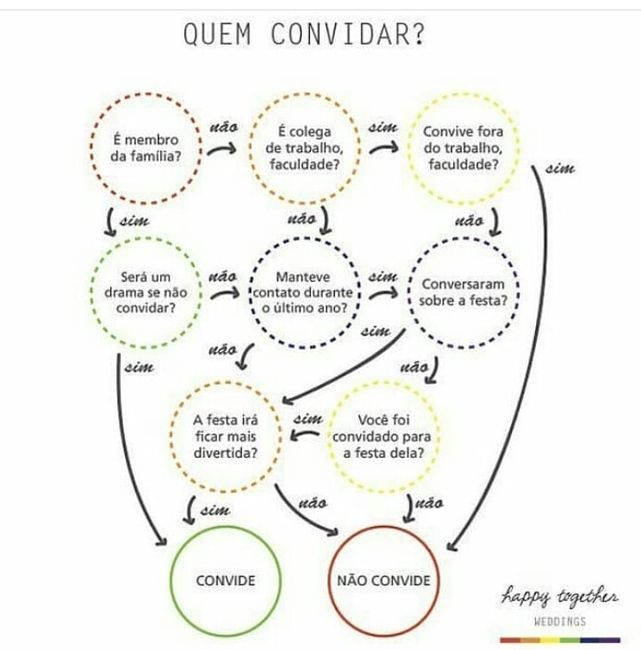 Quem Convidaaaar??? - 1