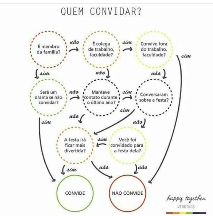 Quem Convidaaaar??? - 1