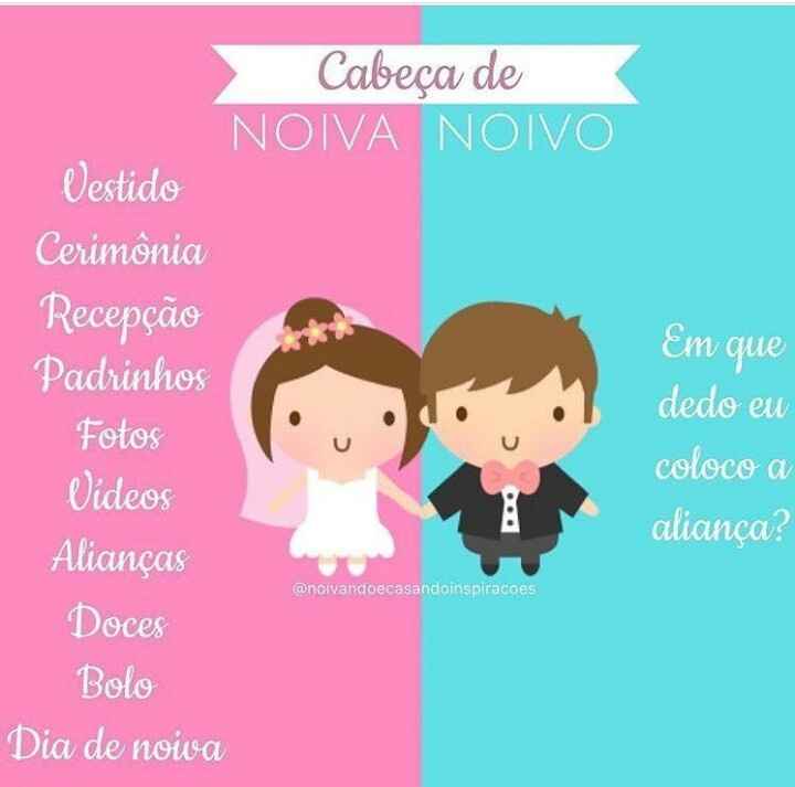 Em que dedo coloco a aliança ... - 1