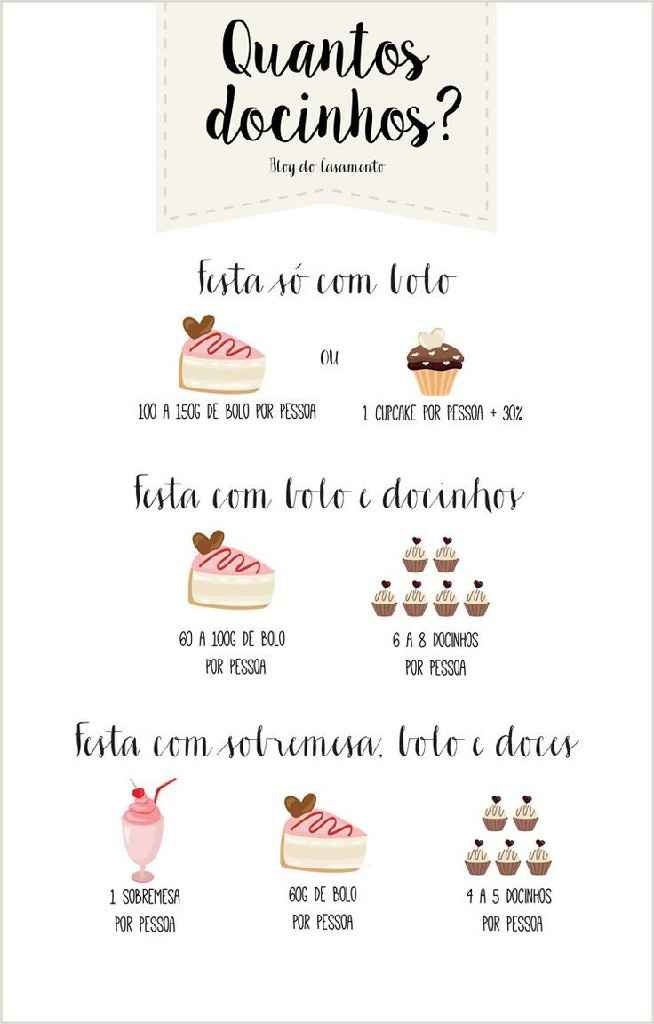 Bolos e Doces - 1