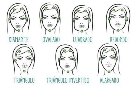 TIPO DE ROSTO