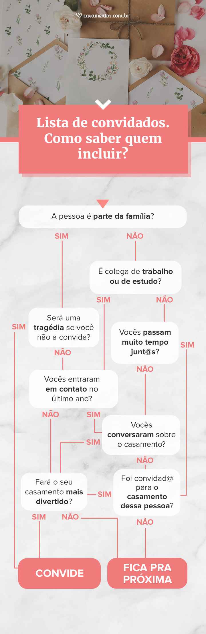Lista de pessoas convidadas: tá tranquilo x tá complicado - 1