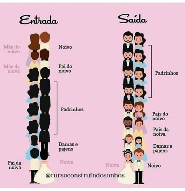 Pais no Casamento 2