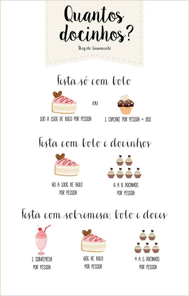 quantidade de doces