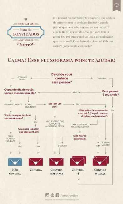 Sobre fechar a lista de convidados... - 1