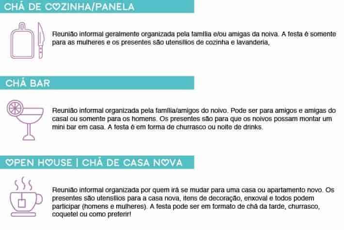 Chá de panela/bar sim ou não? - 1