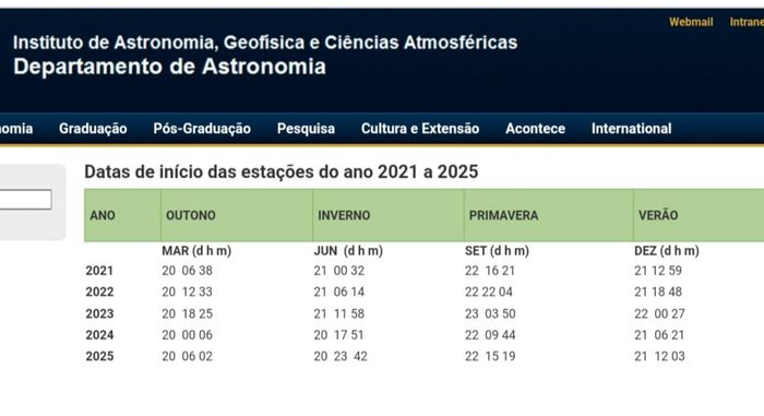 Em que estação do ano você se casa? 4