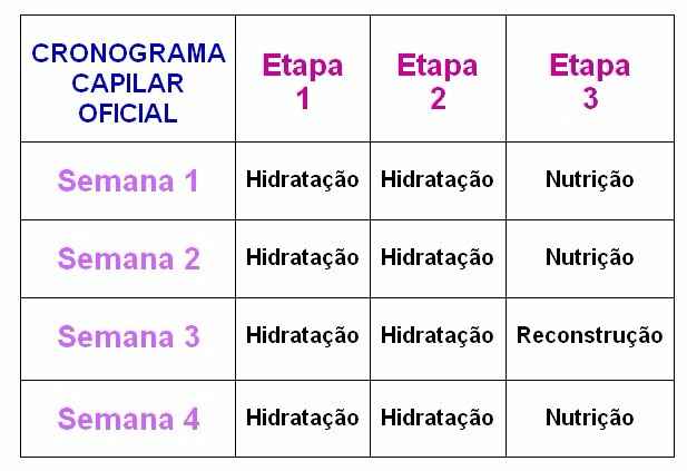 Um exemplo: