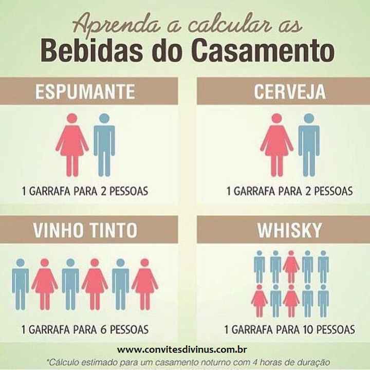 Bebidas x convidados - 1