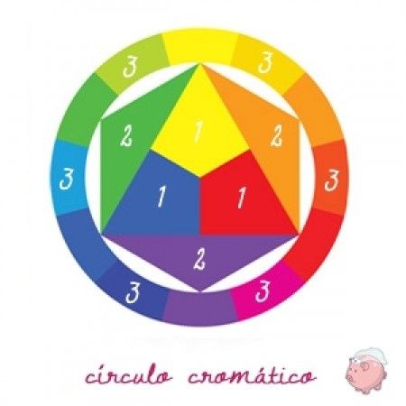 Circulo de cores
