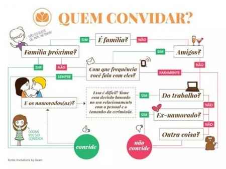 Quem convidar? - 1