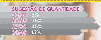 Sugestão de quantidade