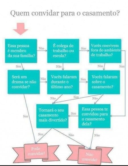 esquema para convidados 