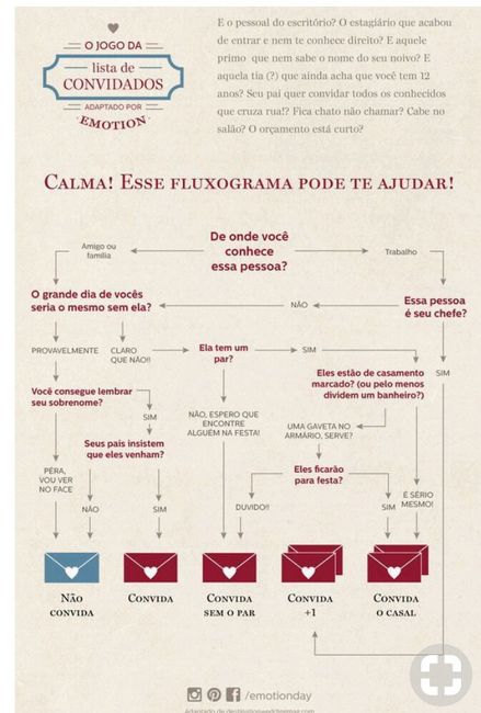 Para noivas iniciantes! - 3