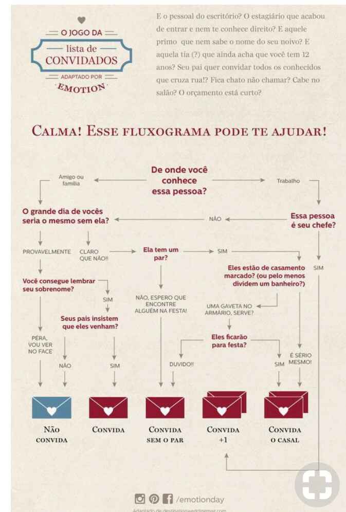 Para noivas iniciantes! - 3