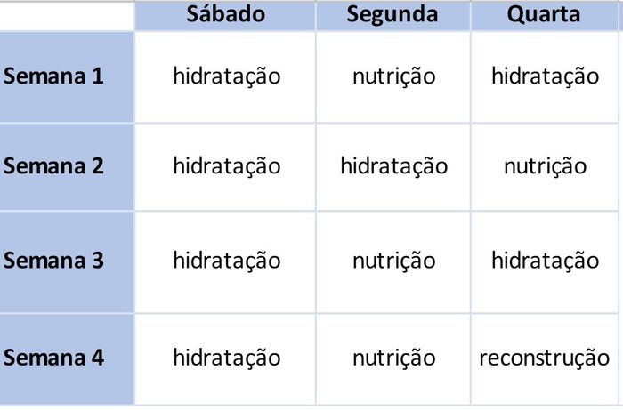 #NoivasEmCasa: Cuidados com o corpo, pele e cabelos 1