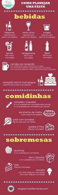 Quantos bem casados são necessários??? - 1