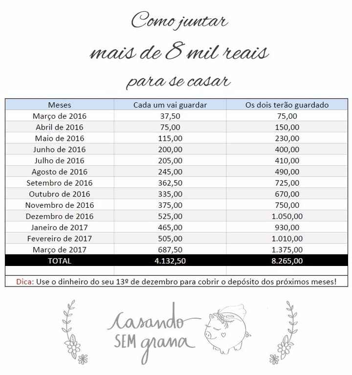 Tabela 