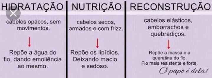 Hidratação-Nutrição-Reconstrução