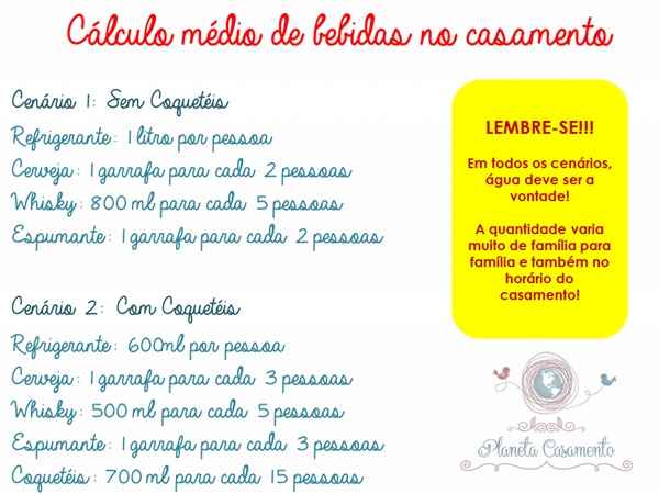 Calculo bebidas