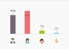 Olha o meu ...